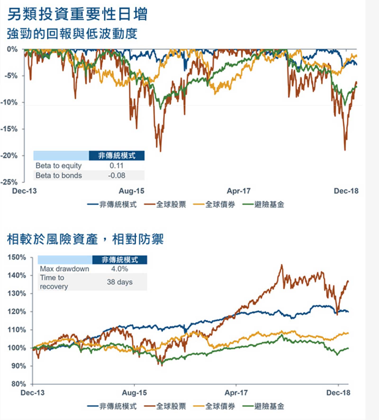 多重收益基金攻守靈活讓你的投資轟出漂亮全壘打｜天下雜誌