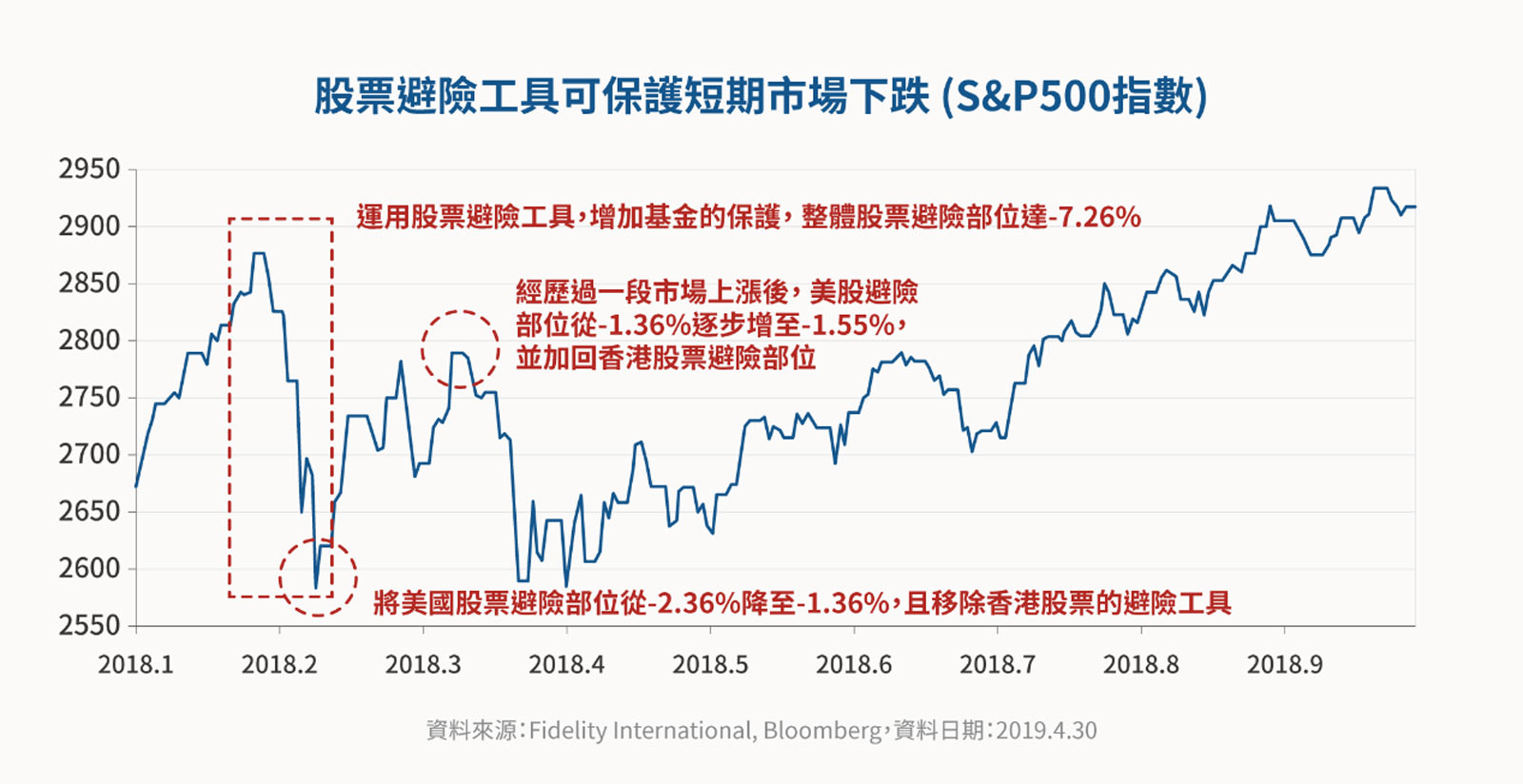 低利高波動時代首選全球優質收益抗震佳｜天下雜誌