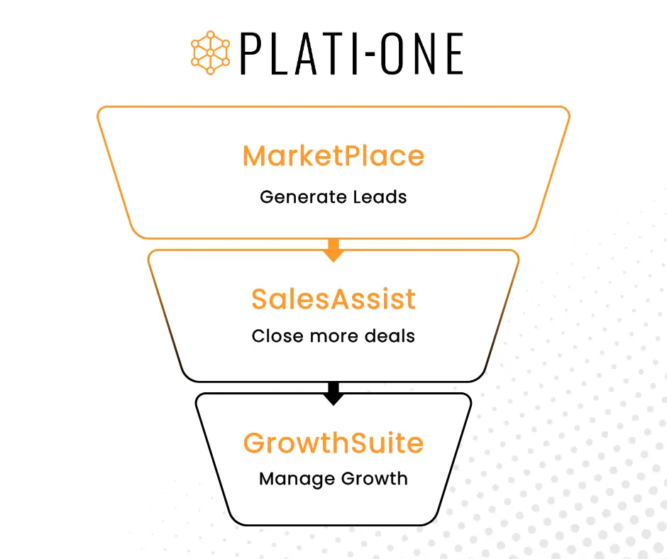 About Plati-one