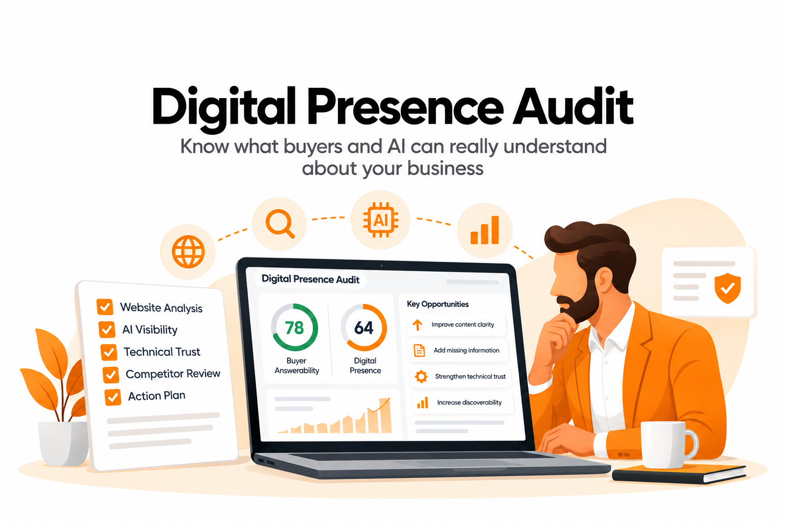 Digital Presence Pro Audit
