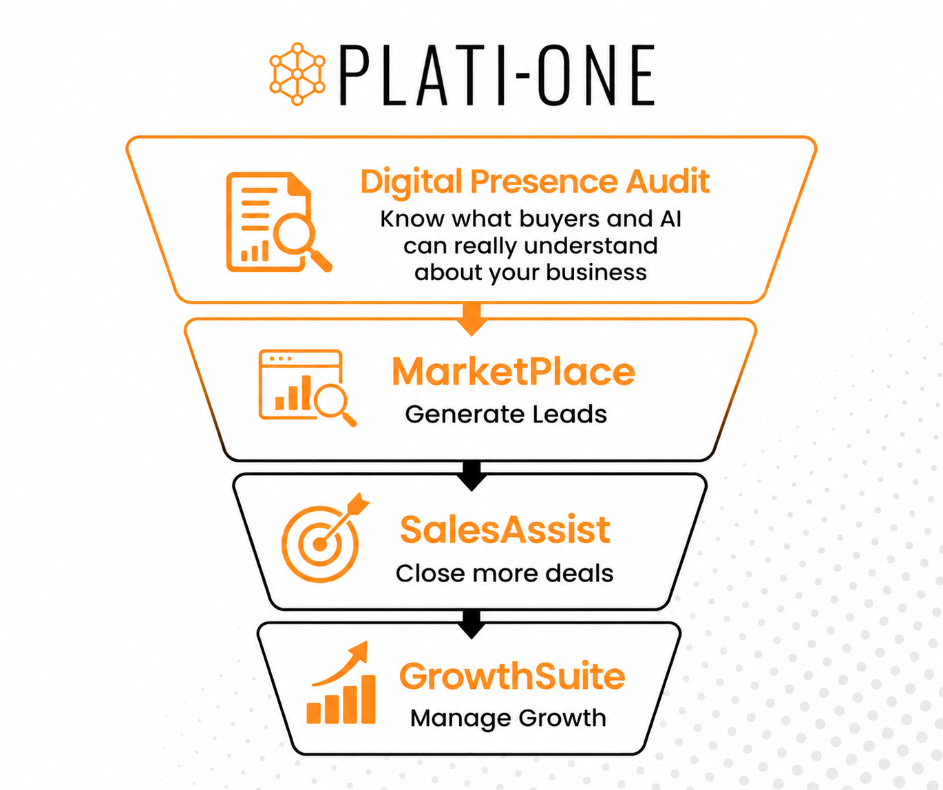 About Plati-one