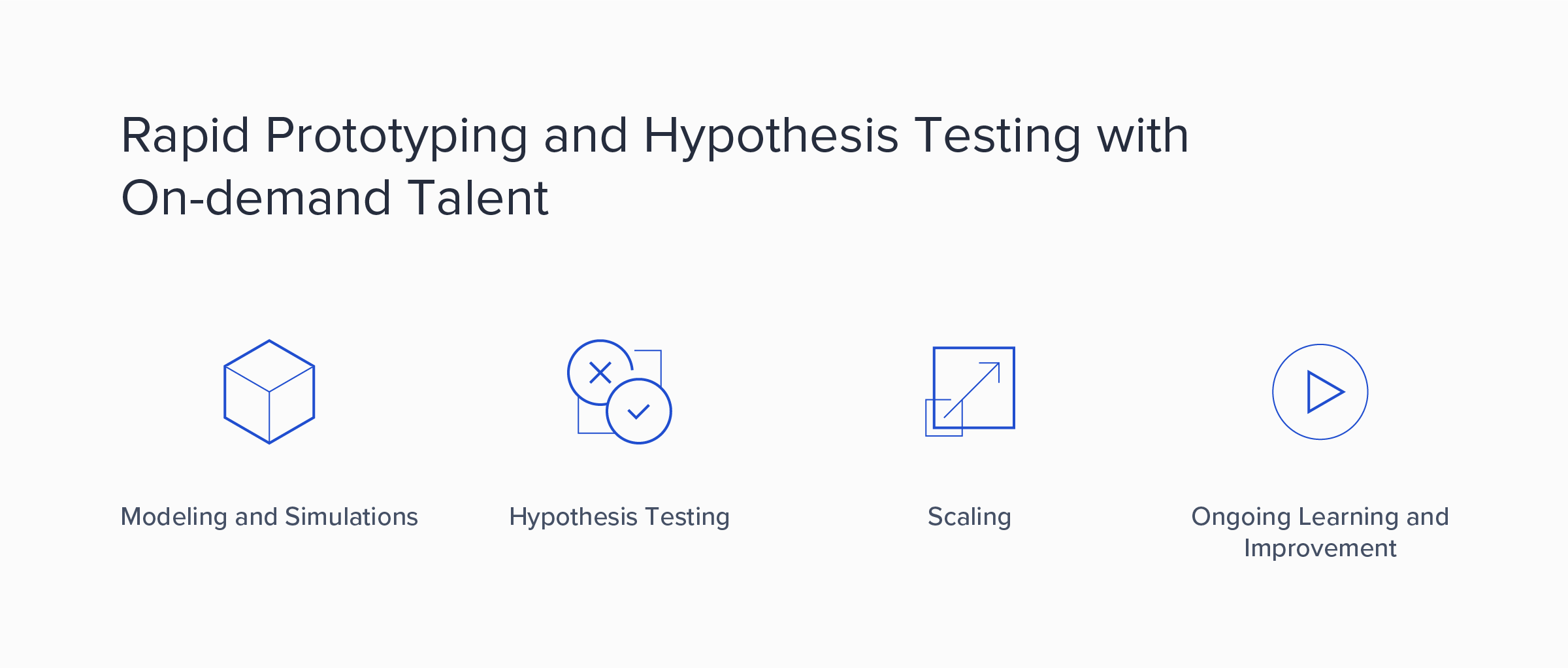 The different stages of rapid prototyping and hypothesis testing with on-demand talent: Modeling and simulations, hypothesis testing, scaling, and ongoing learning and improvement.