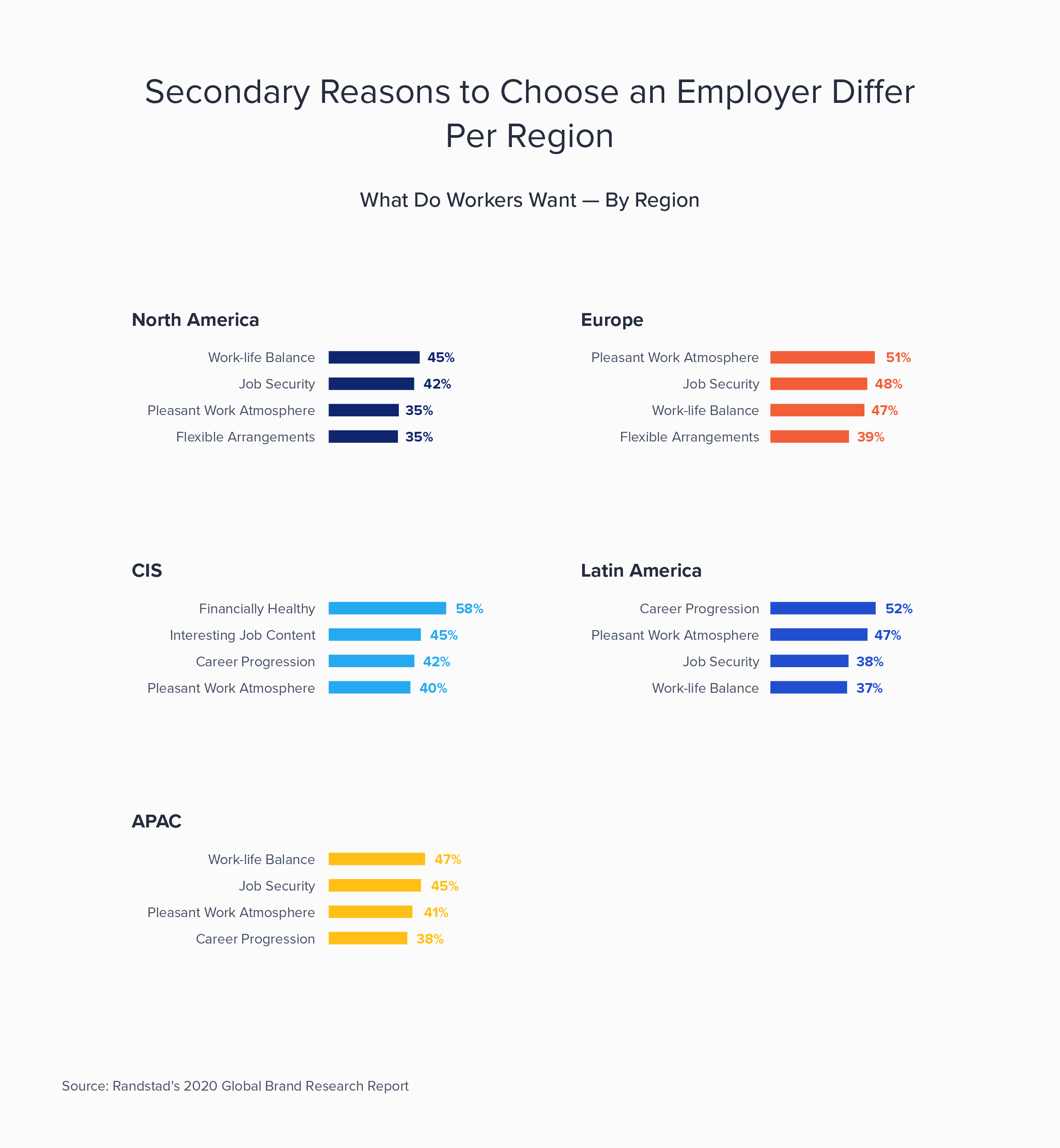 0918_Take_Charge_of_Your_Employer_Brand_Lina_Image_5-By-Region-v3.png