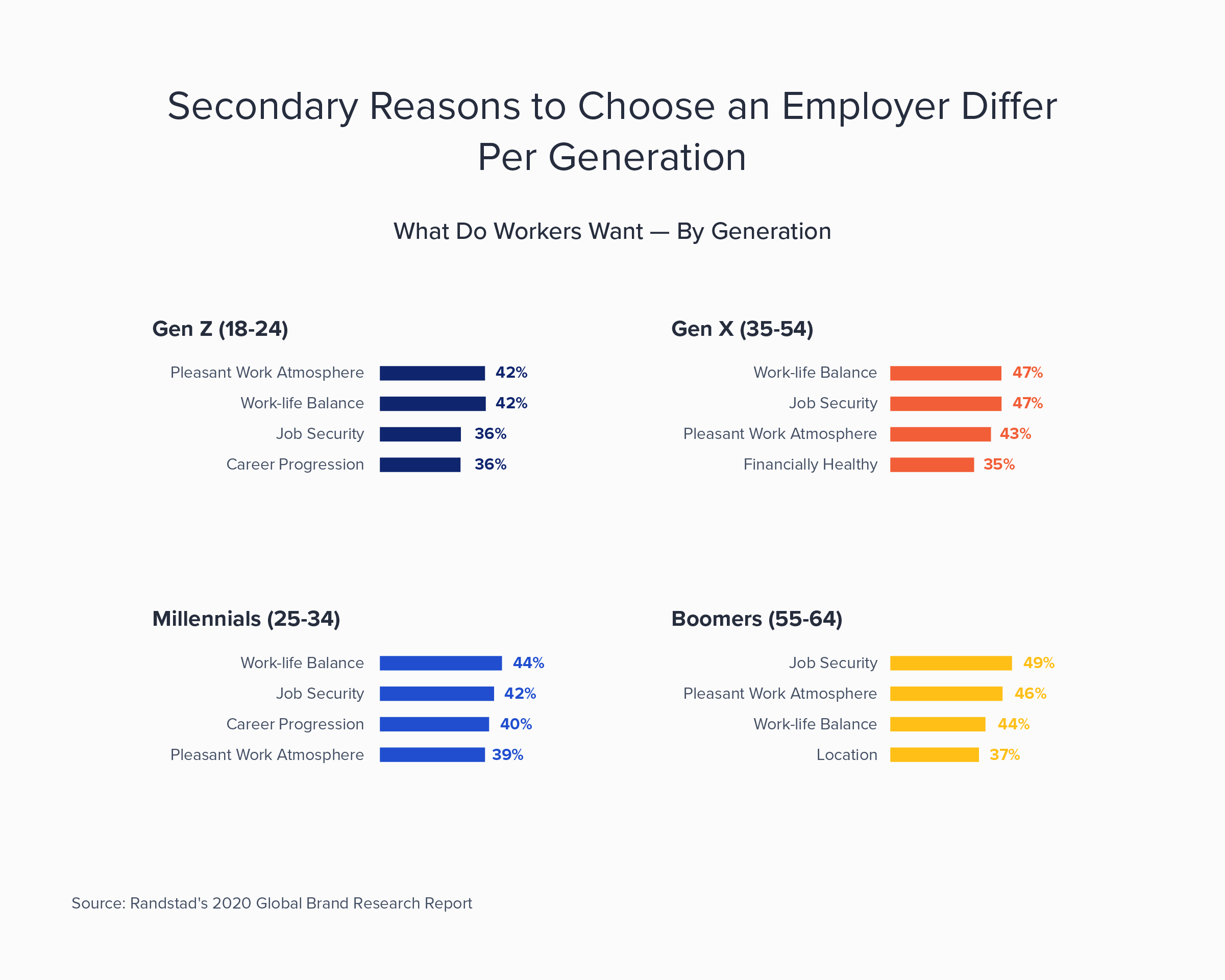 0918_Take_Charge_of_Your_Employer_Brand_Lina_Image_6-By-Generation-v2.png