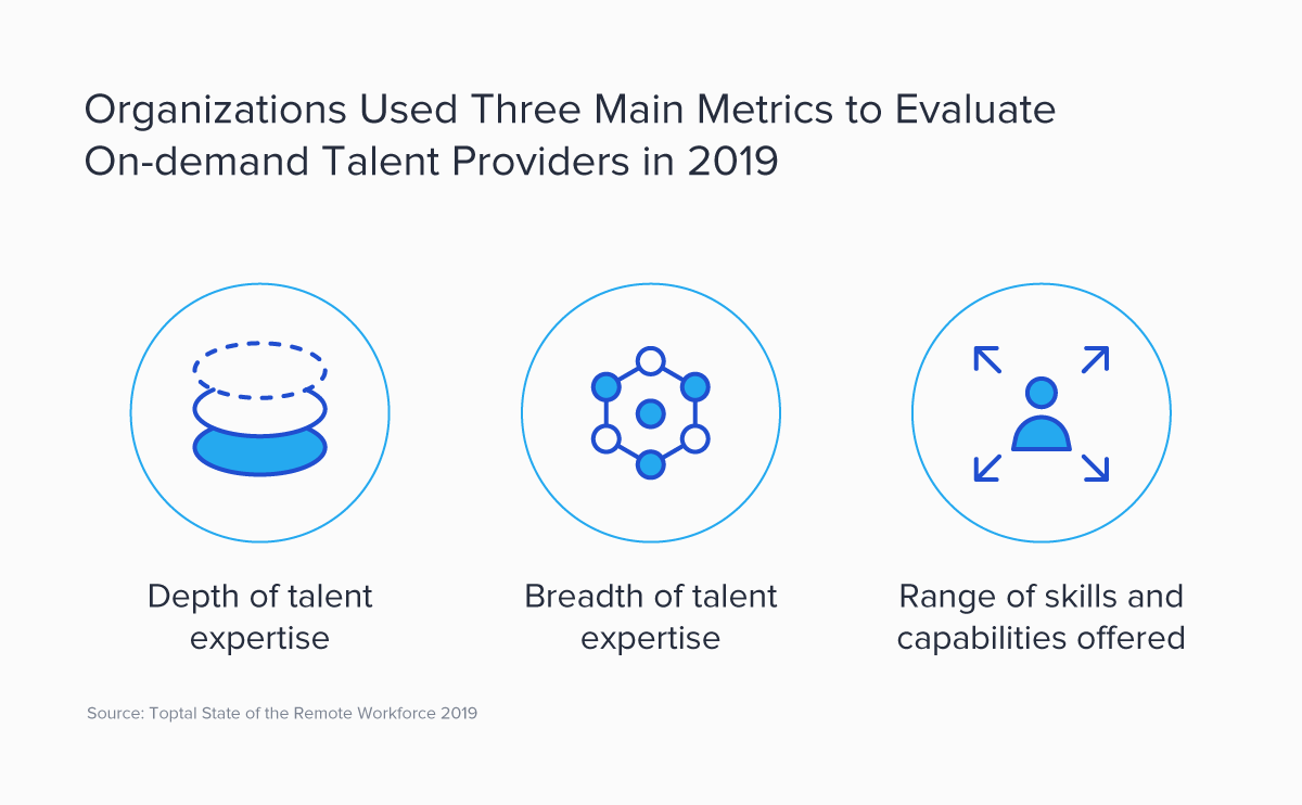 1129-Contingent-v-On-demand-Talent-waldek_6.png