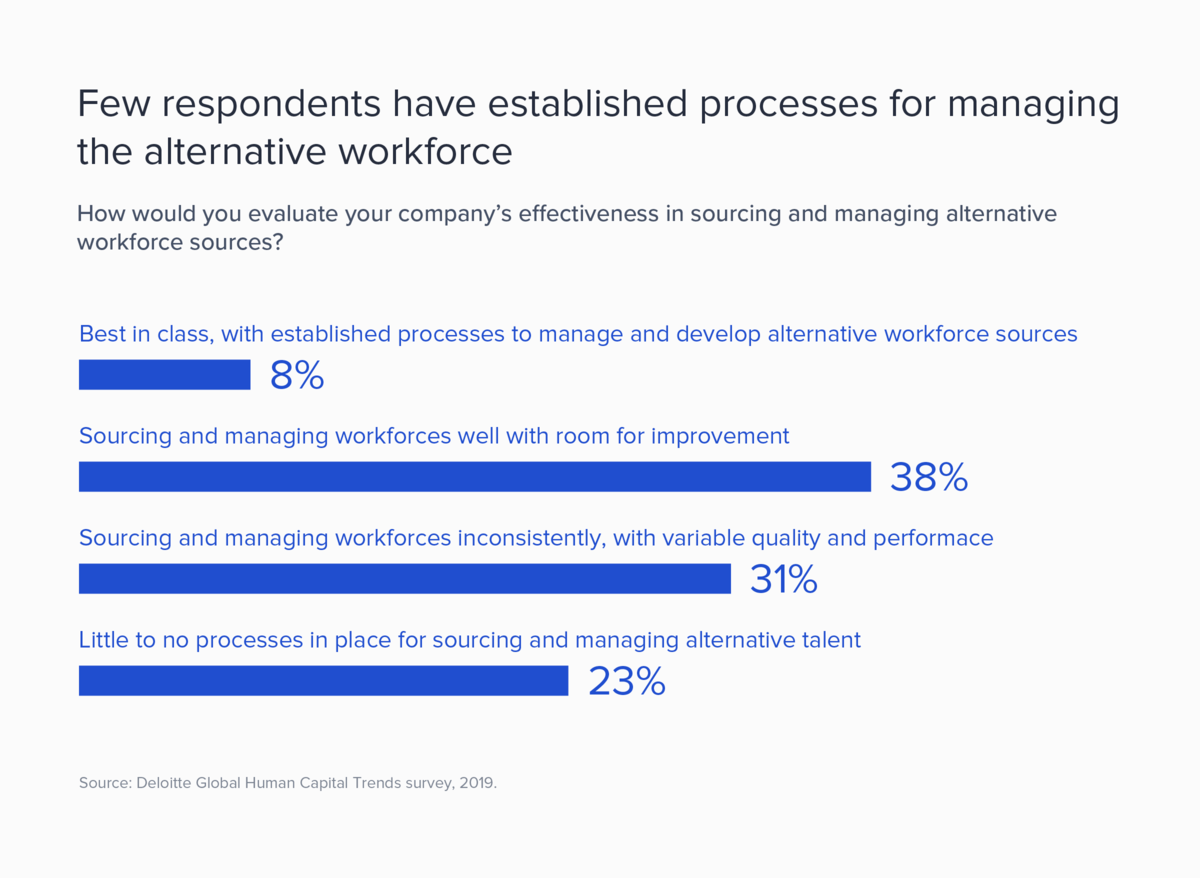 1206-Bringing_an_MSP_in_house_Dan_InArticle-Few-Respondents-have-established-processes.png