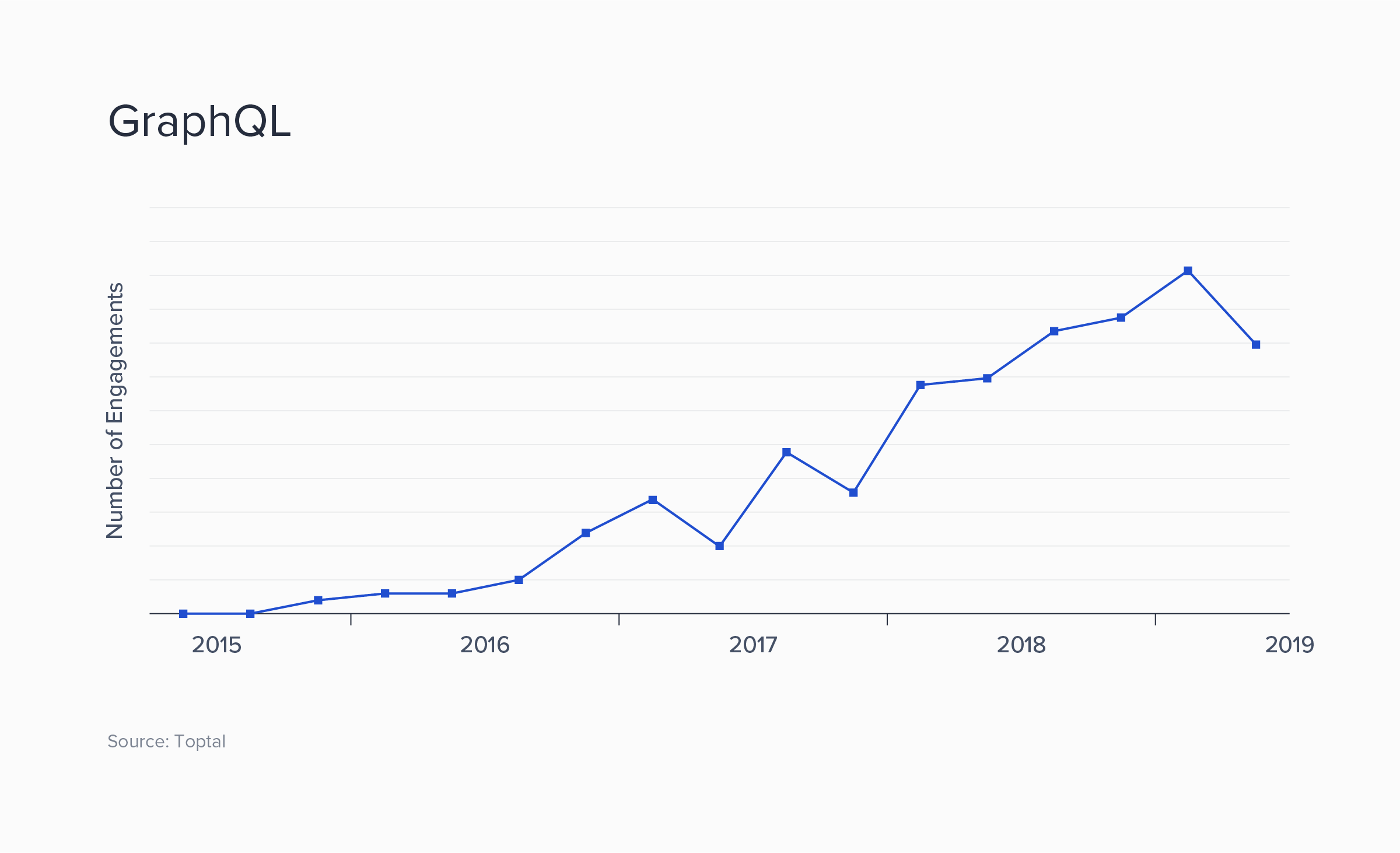 1221-Skill_Trend_Report_Dan_InArticle03.png