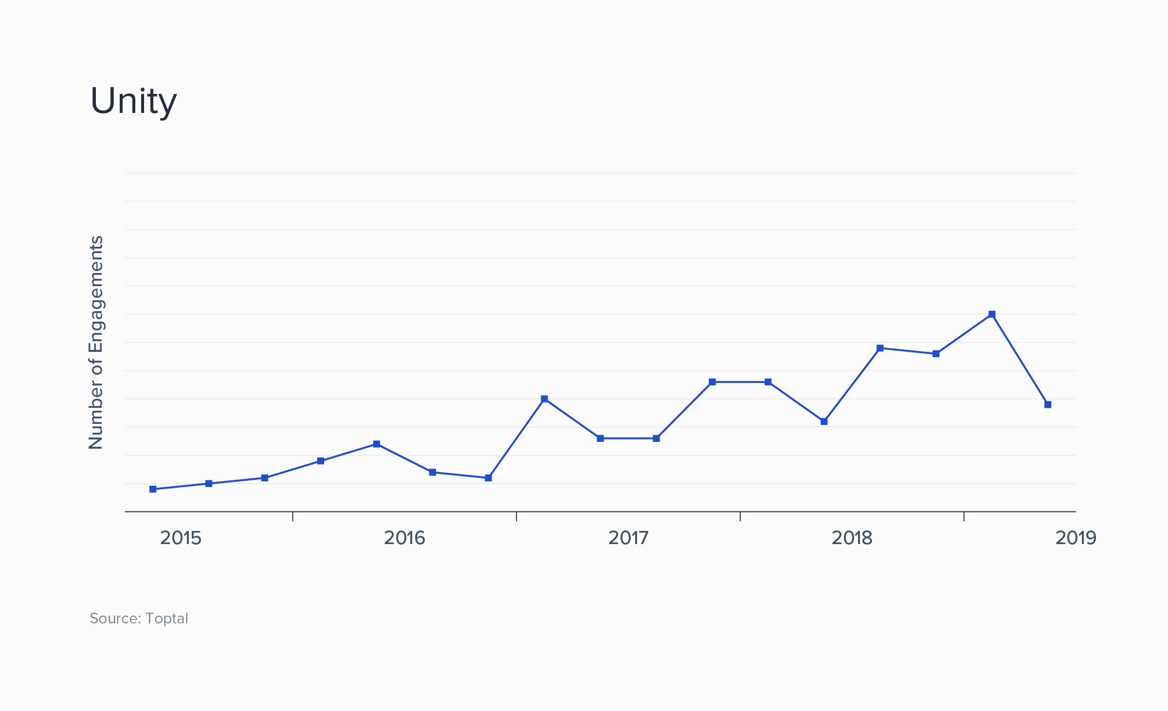 1221-Skill_Trend_Report_Dan_InArticle06.png