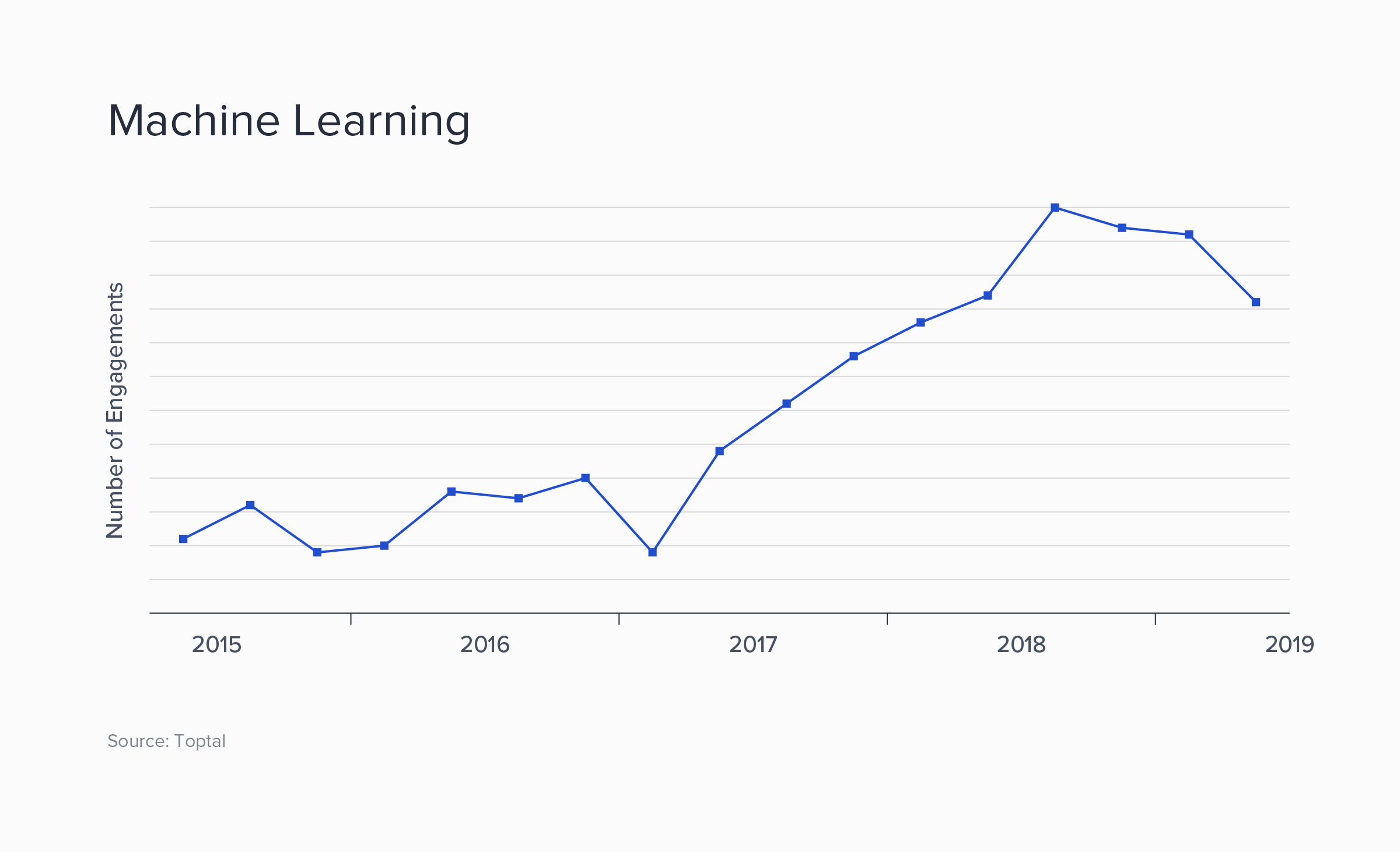 1221-Skill_Trend_Report_Dan_InArticle09-1-.png