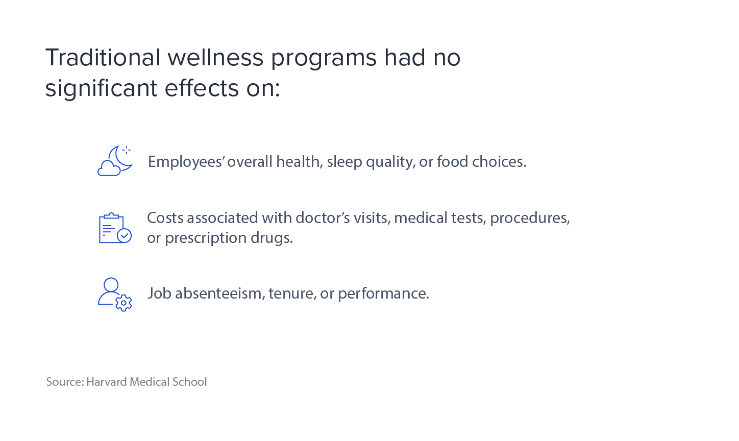 A study found that traditional wellness programs failed to impact a range of key health metrics.