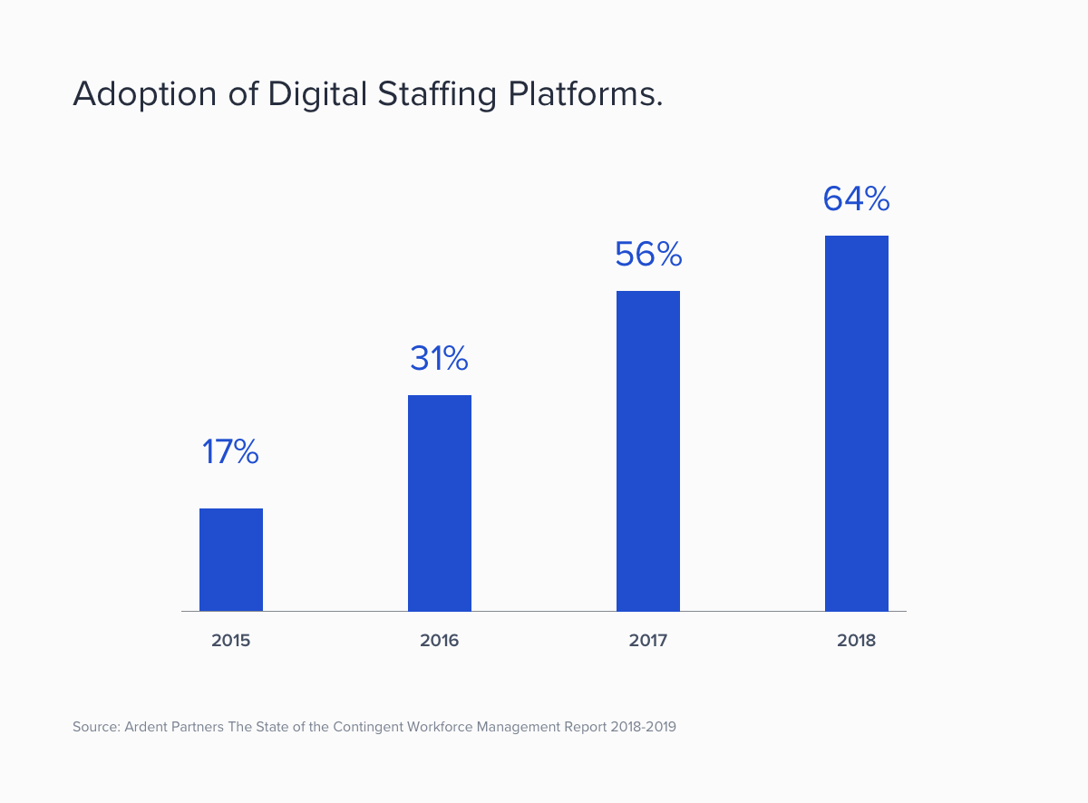 Adoption-of-Digital-Staffing-Platforms.png