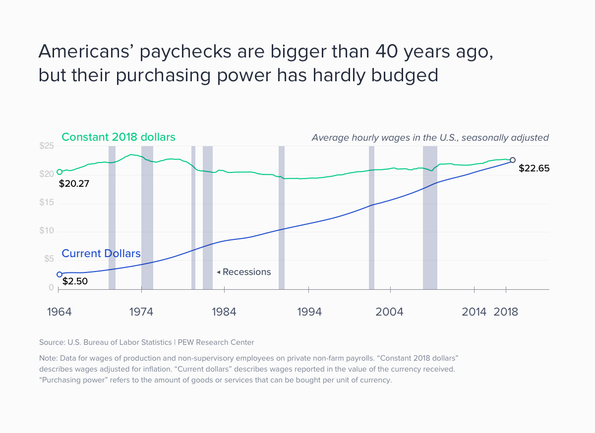 Americans-Paychecks-Are-Bigger.png