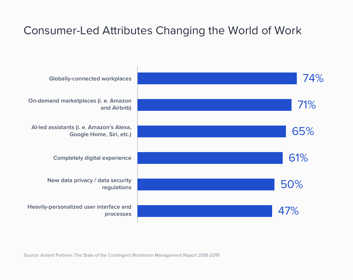 Consumer-Led-Attributes.png