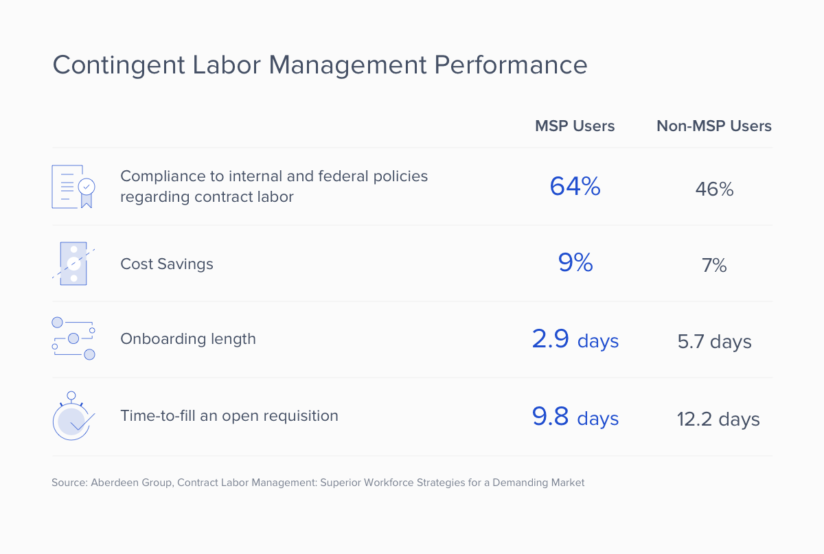 Contingent-Labor-Management-Performance.png