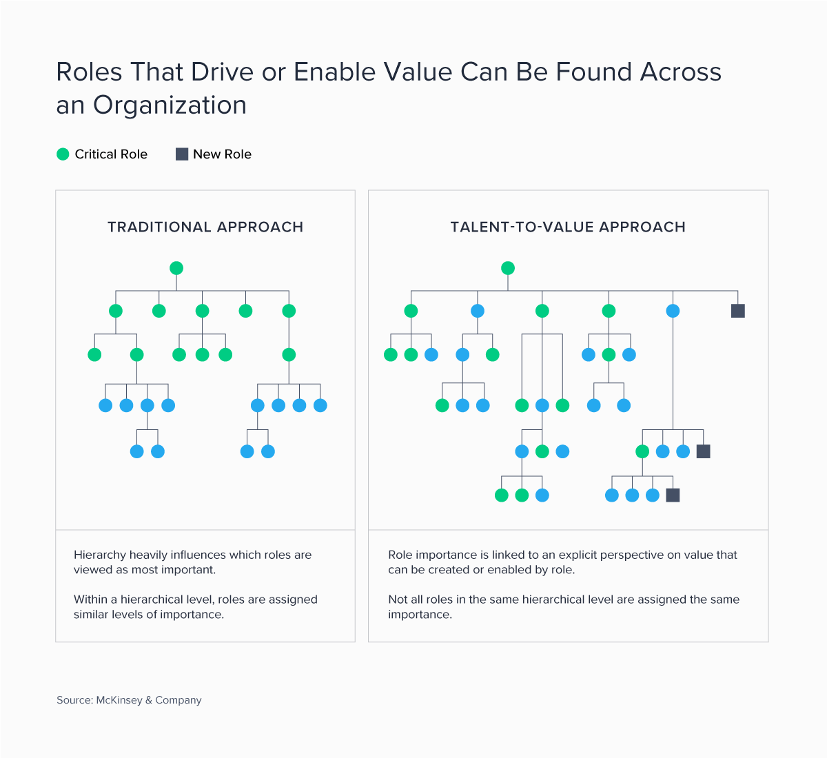 Insights-WeatherCloudSkillShortage-Image2-Roles-that-Drive-v2.png