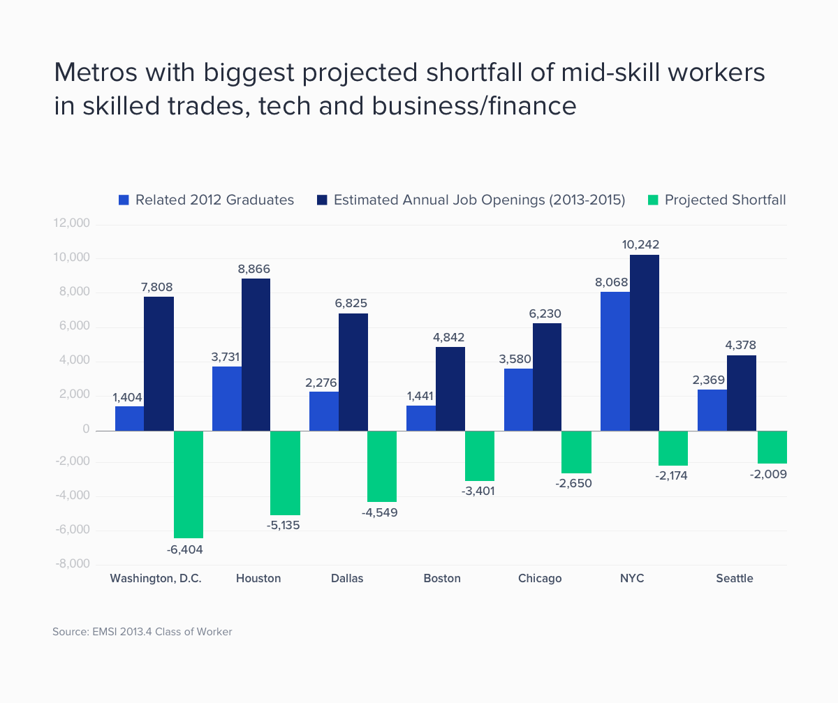 Metros-With-Biggest-Projected-Shortfall.png