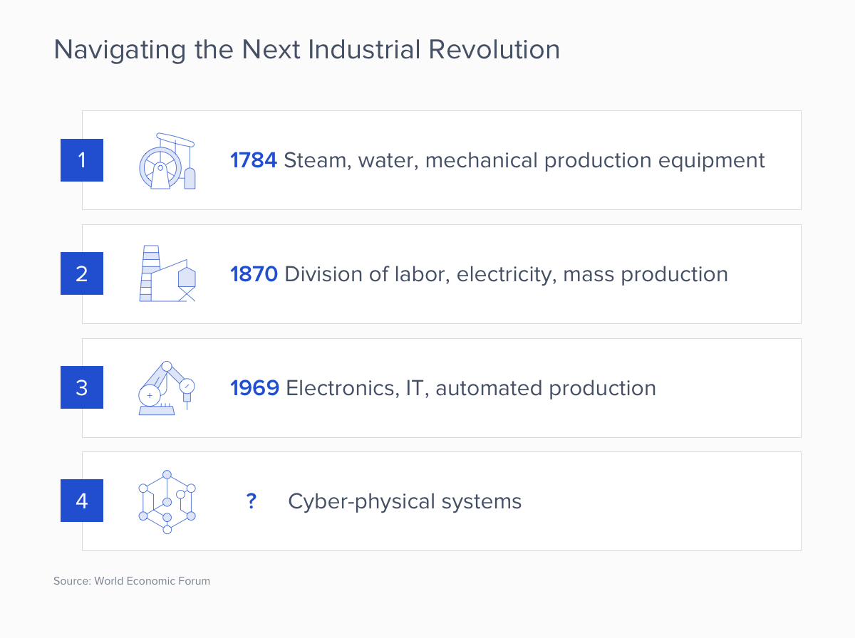 Navigating-The-Next-Industrial-Revolution.png