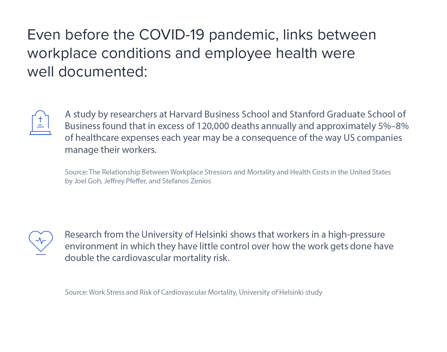 This image as a sentence at the top, and two icons below it. Both icons have text next to them.   The top sentence reads: Even before the COVID-19 pandemic, links between workplace conditions and employee health were well-documented.  The first icon is a a gravestone. The text reads: A study by researchers at Harvard Business School and Stanford Graduate School of Business found that in excess of 120,000 annually and approximately 5% to 8% of healthcare expenses each year may be a consequence of the way US companies manage their workers. The source for this information is The Relationship Between Workplace Stressors and Mortality and Health Costs in the United States, by Joel Goh, Jeffery Pfeffer, and Stefanos Zenios.  The second icon is a heart with a medical monitor through it. The text reads: Research from the University of Helsinki shows that workers in a high-pressure environment in which they have little control over how the work gets done have double the cardiovascular mortality risk. The source for this information is Work Stress and Risk of Cardiovascular Mortality, University of Helsinki study.  