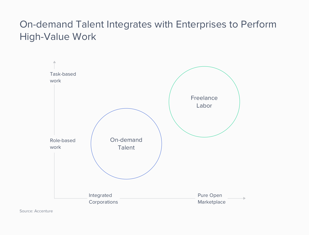 On-Demand-Talent-Integrates-with-Enterprises.png