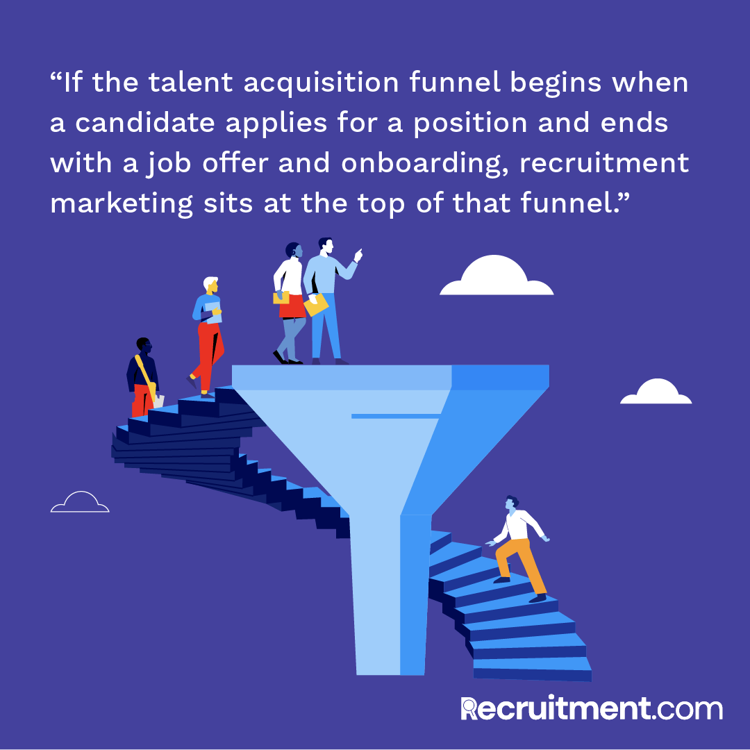 A quote reads, in part: “If the talent acquisition funnel begins when a candidate applies, recruitment marketing sits at the top.”