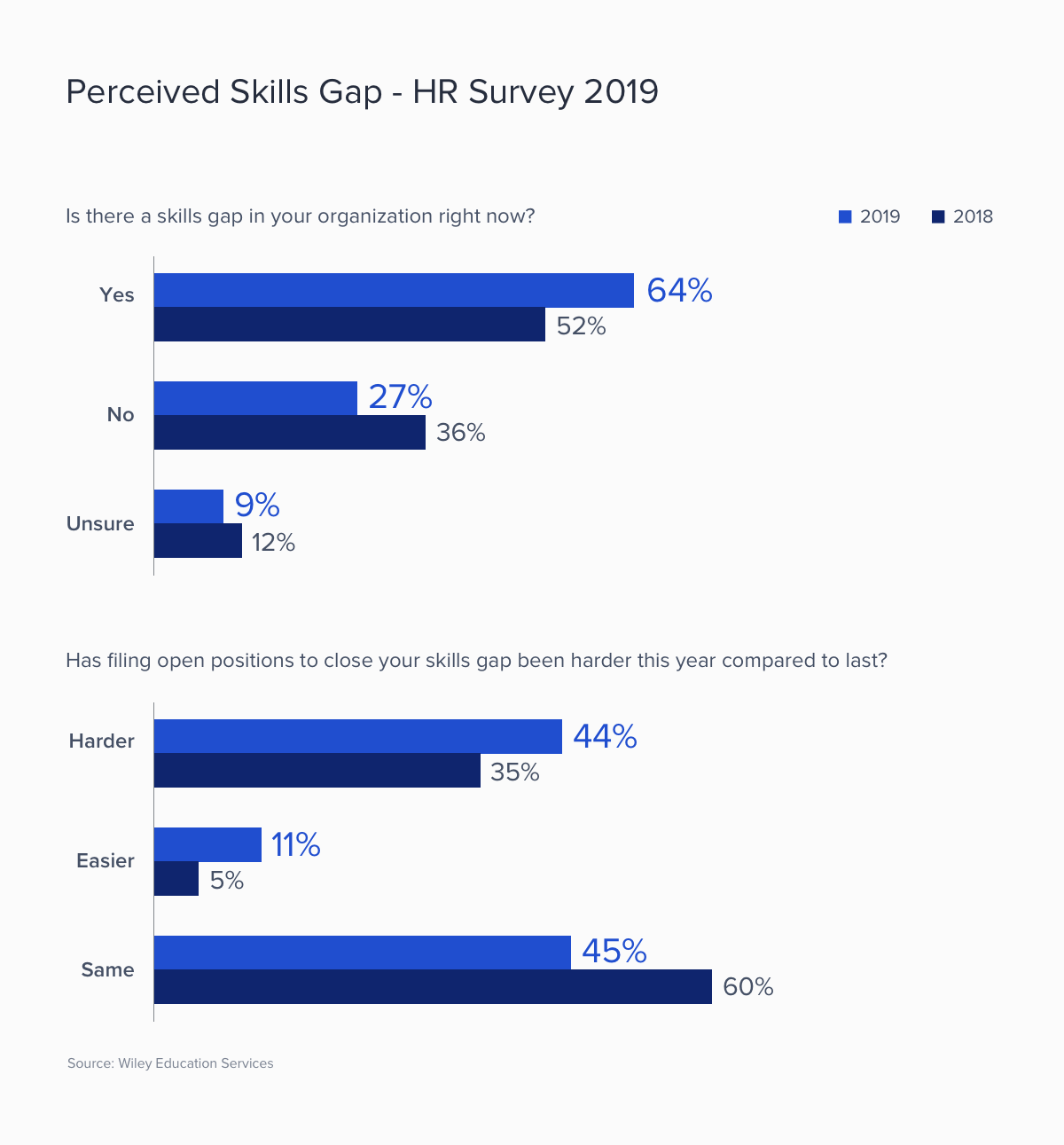 Perceived-Skills-Gap-1.png