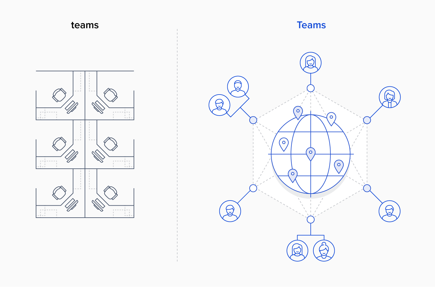 A ‘team’ without a capital ‘T’ simply consists of full-time workers. A team with a capital ‘T’ consists of so much more, an interconnected network of resources.