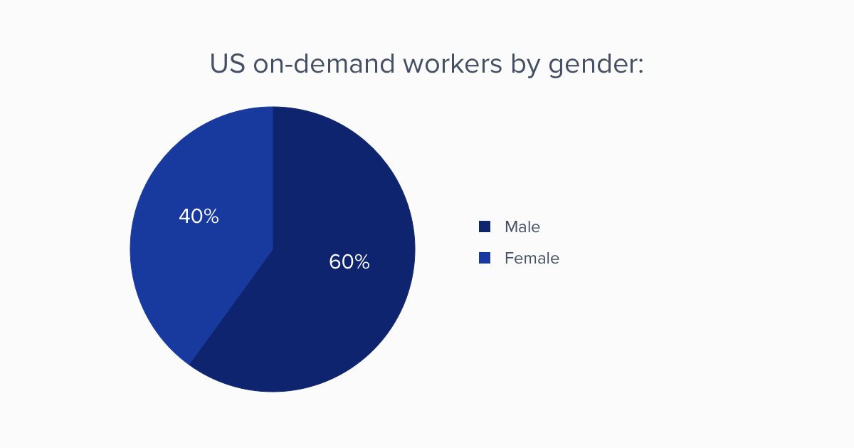 Survey-Data-5-1.png