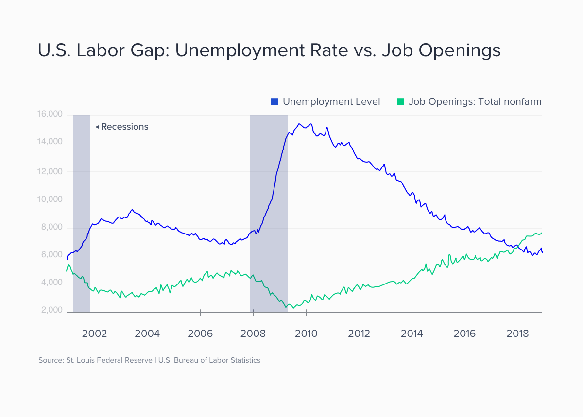US-Labor-Gap-2.png