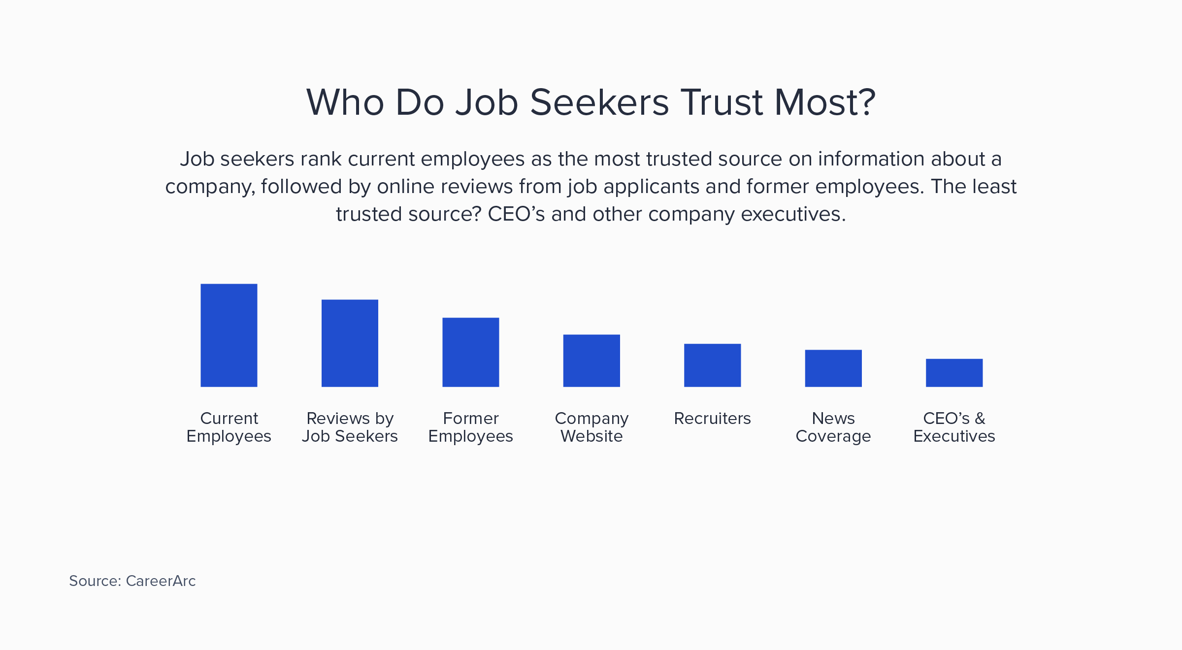 Who-Do-Job-Seekers-Trust.png