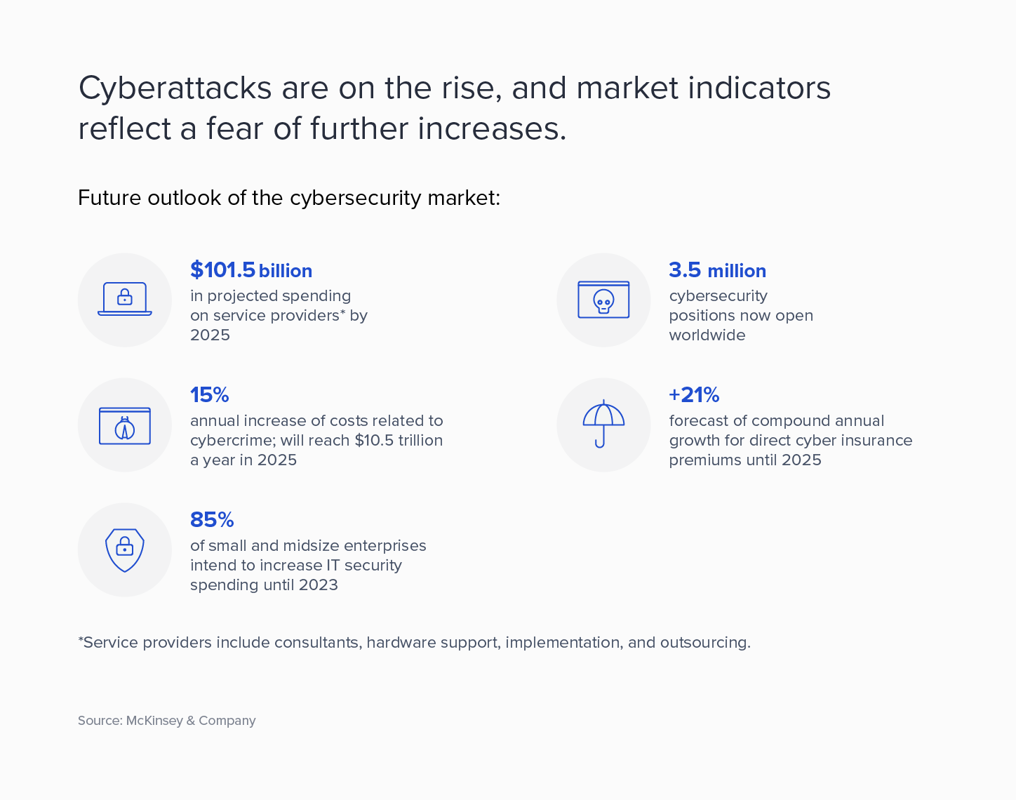 Cybersecurity’s future outlook: 3.5 million open roles and $10.5 trillion in cybercrime costs by 2025.