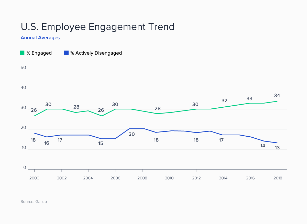 staffing-BreakingDownRealFutureWork-Luke_Image1-Employee-Engagement.png