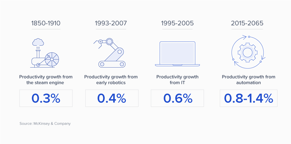 staffing-BreakingDownRealFutureWork-Luke_Image3-Automation.png