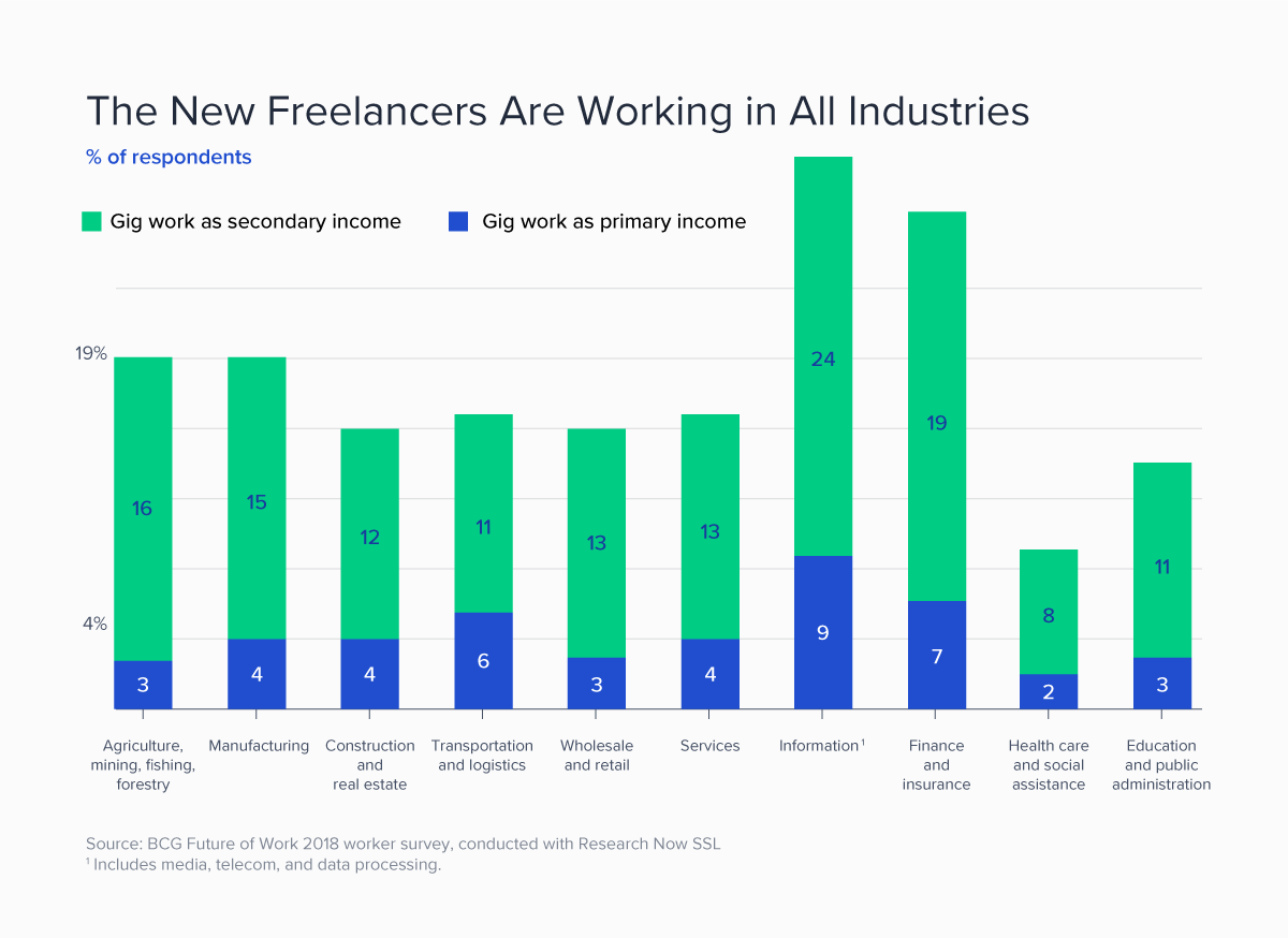 staffing-SupportingFunctionTeamOfFreelancers_Image1-New-Freelancers.png