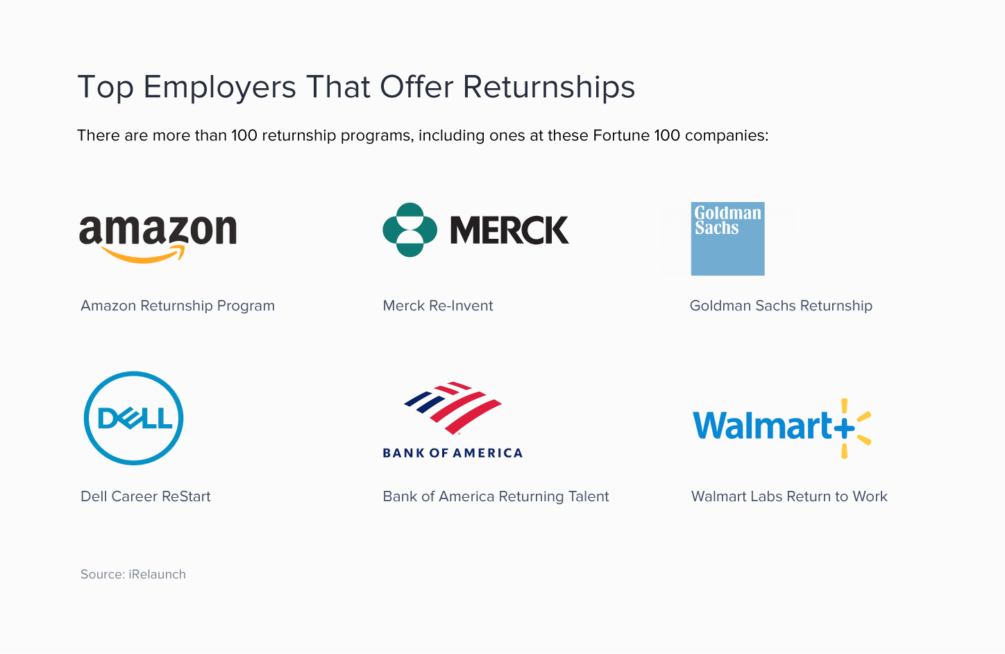 A list of six companies that have returnship programs, including Amazon, Goldman Sachs, and Walmart.