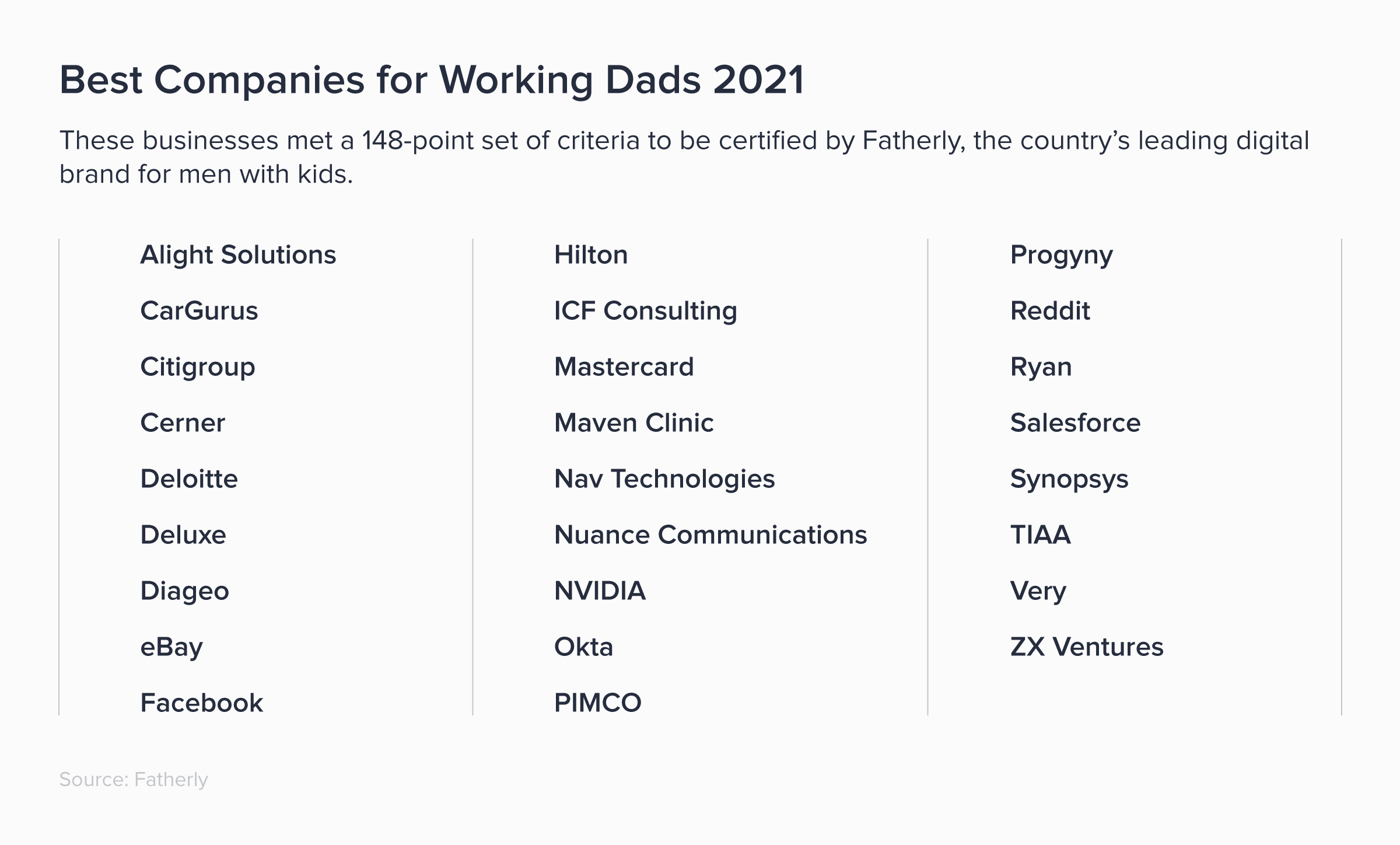 A list of the Best Companies for Working Dads in 2021, including Deloitte, Facebook, and Salesforce.