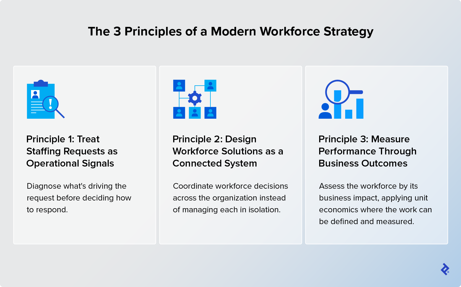 Three principles of a modern workforce strategy: diagnose staffing signals, design interconnected solutions, and measure business outcomes.