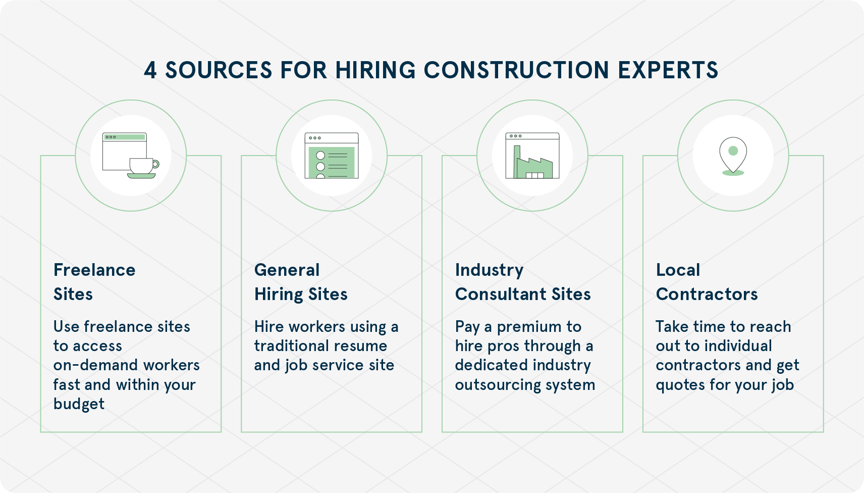 4 Sources for Hiring Construction Experts