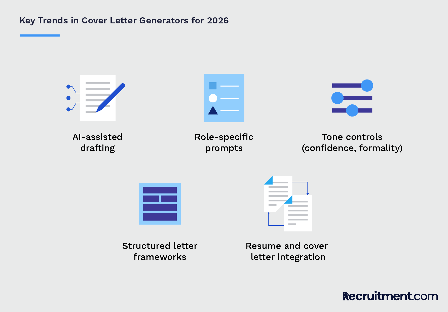 Key trends in cover letter generators for 2026, including AI drafting, role-specific prompts, tone controls, and integration.