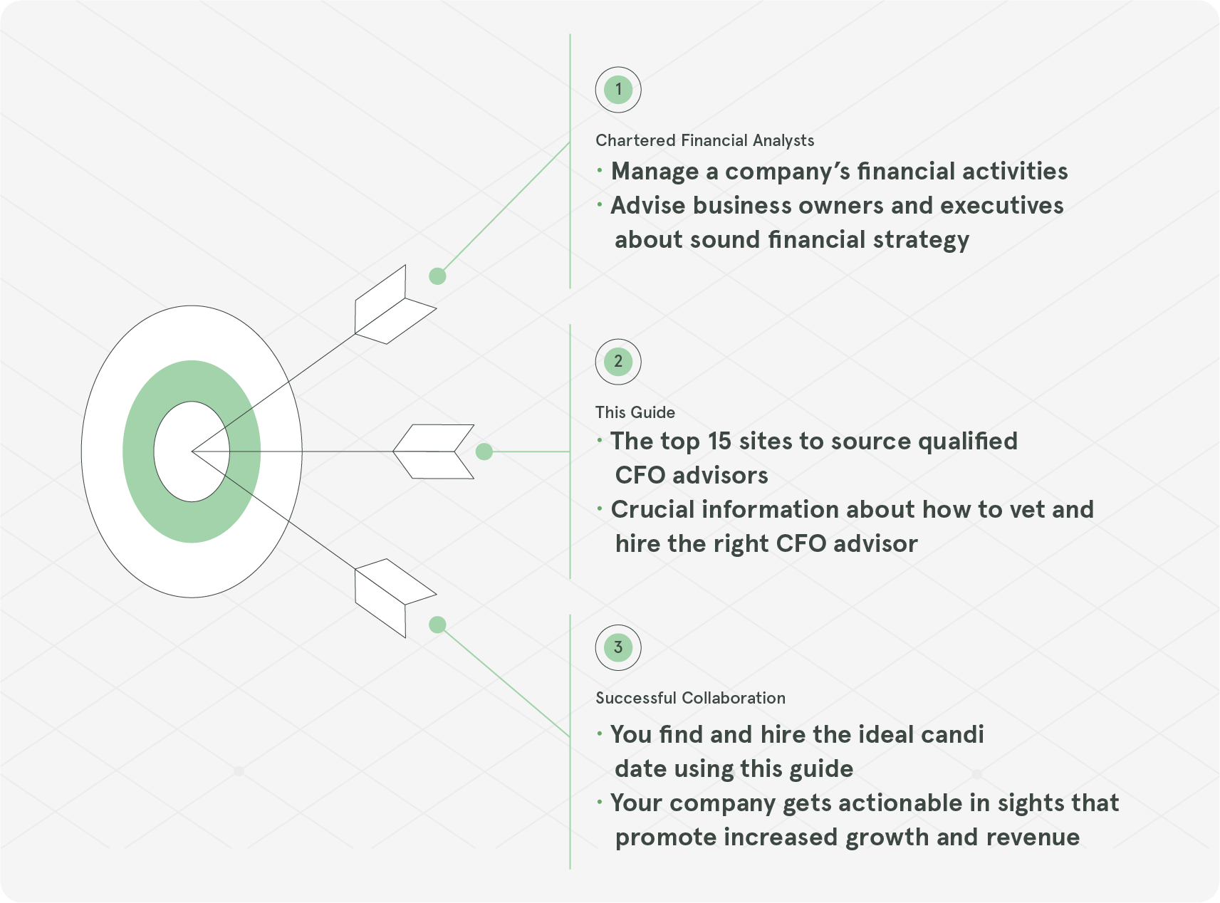 Guide to hire Chartered Financial Analysts