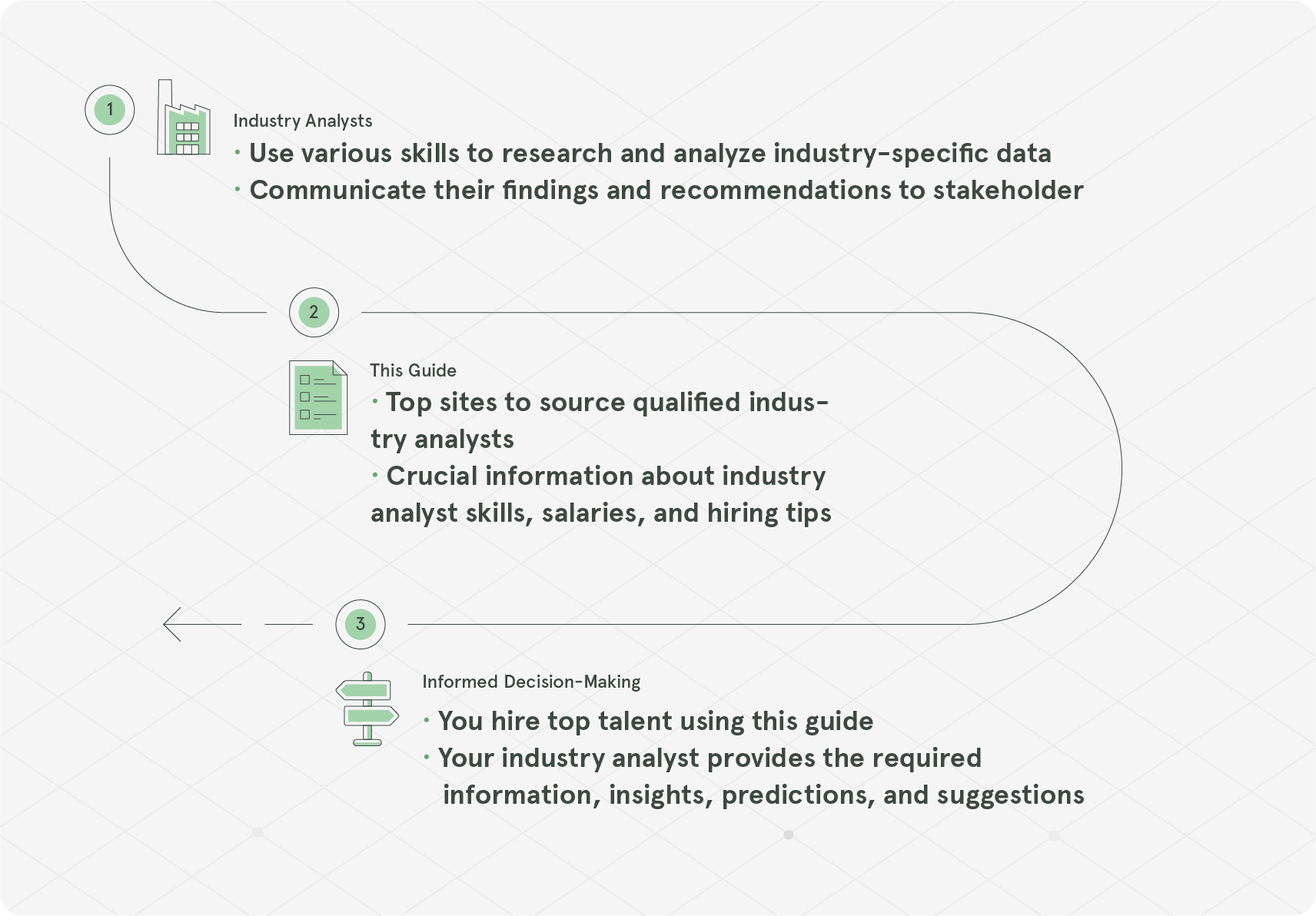 Hire Industry Analysts - Guide