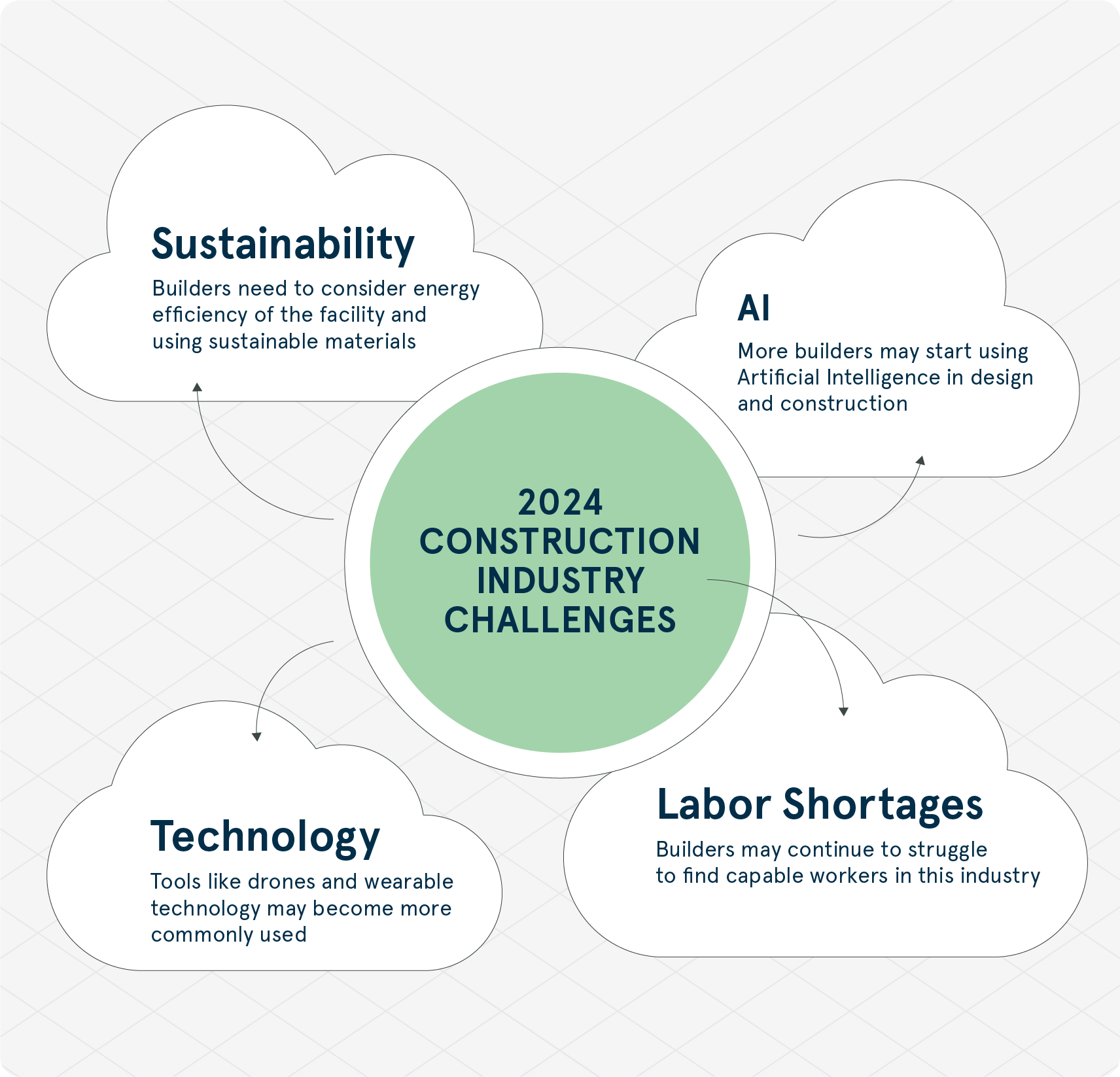 construction industry challenges