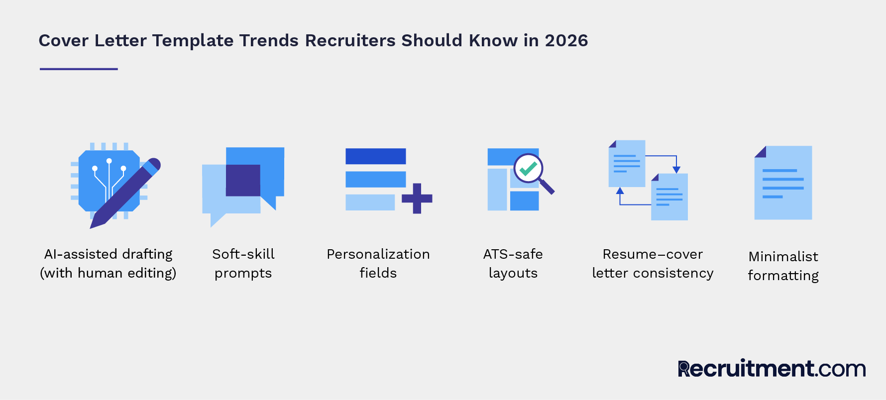 Recruiters should know about 2026 cover letter trends like soft-skill prompts and personalization fields. 