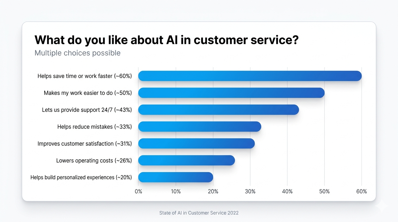 Conversational ai voice bot