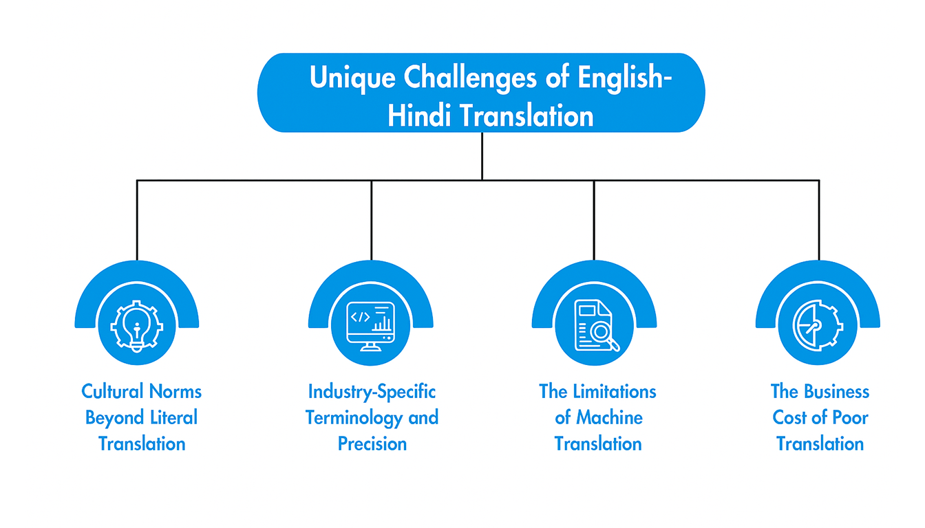 English Alone Will Not Connect