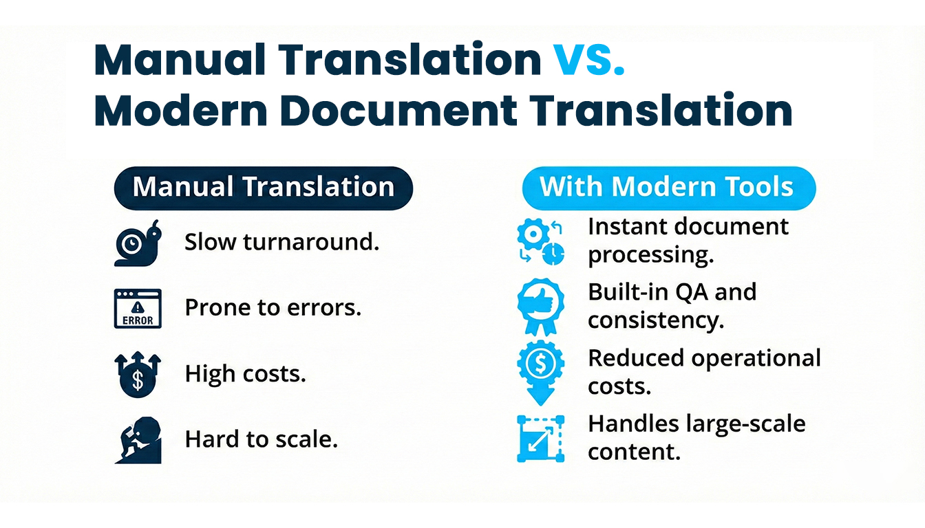 Enterprise document translation scale