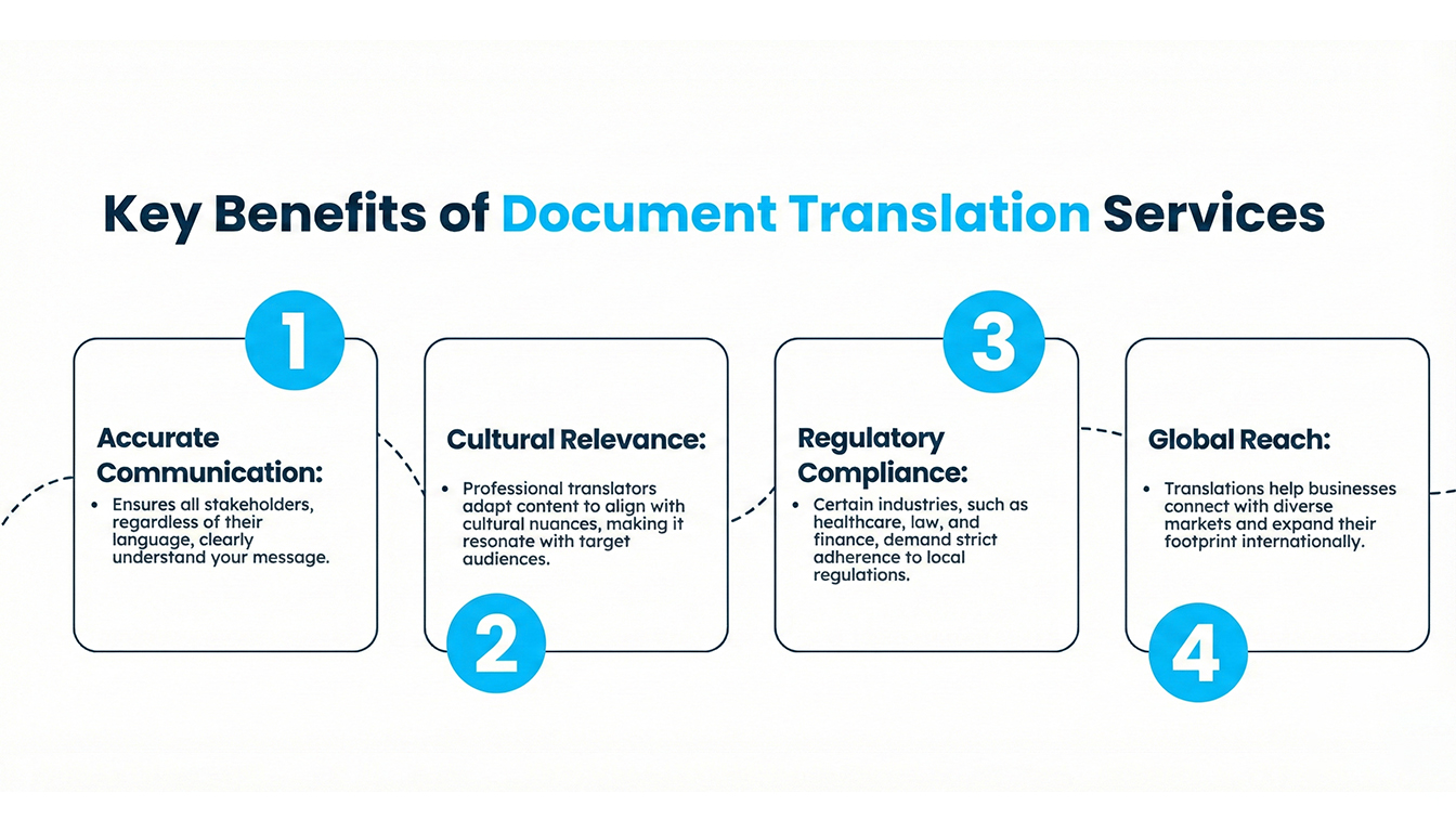 Enterprise translation opportunities