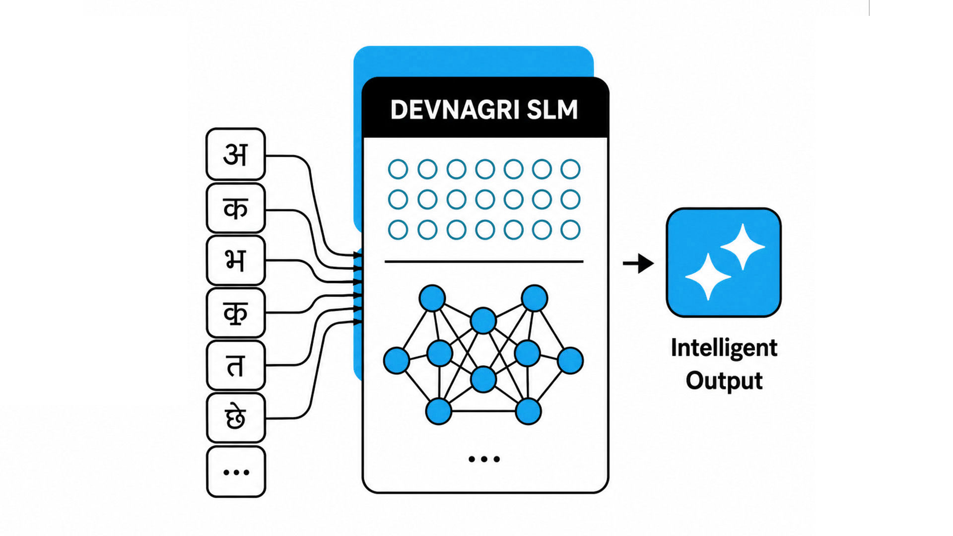 domain language models voice bots
