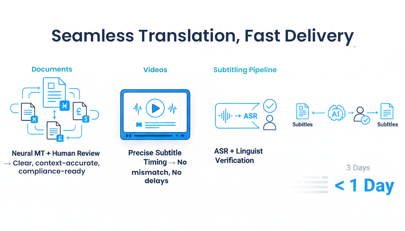 AI Workflow Integration