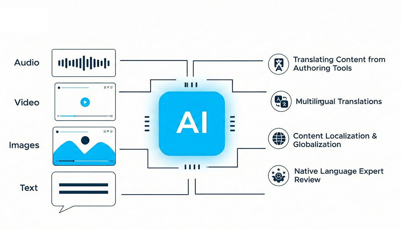 Context Loss in Multilingual AI