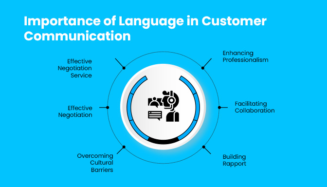 Enter the Translation API